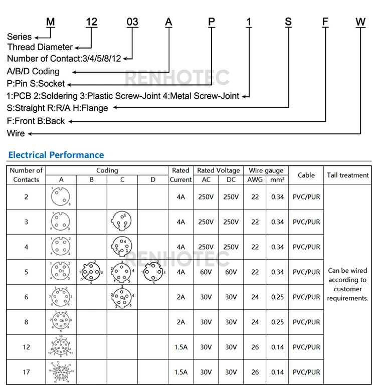 Circular Series Assembly Copper Contact M12 5 Pin Male Connector