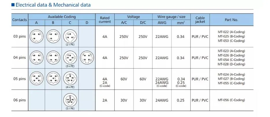 M12 Waterproof Shielded Female Copper Alloy Straight Cable Connectors